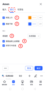 阿隆指標