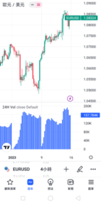 24小時成交量