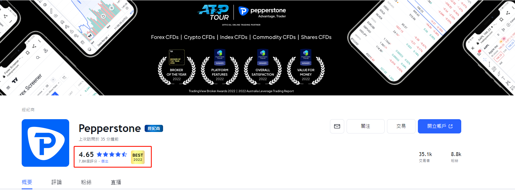TradingView評分-Pepperstone