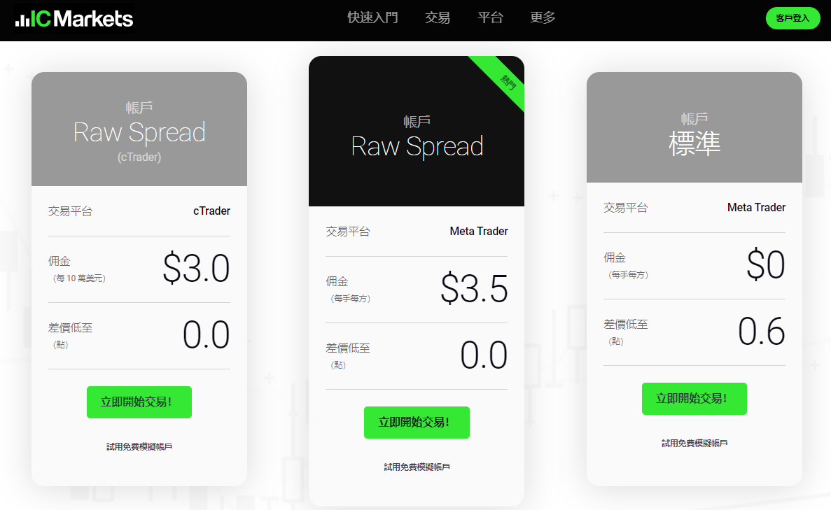 IC Markets帳戶類型