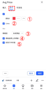 可見平均價格指標