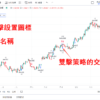 策略的設置