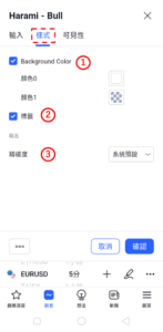 孕育形態-看漲