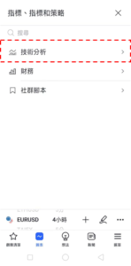 孕育形態-看漲