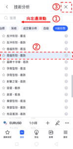 K線形態「吞噬形態-看跌」