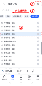 K線形態「吞噬形態-看漲」