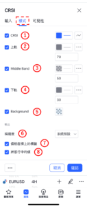 康納相對強弱指標