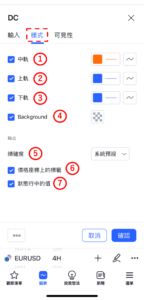 唐奇安通道