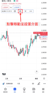 阿諾勒古移動均線