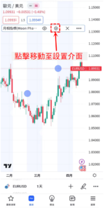 月相指標