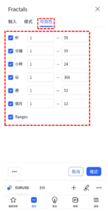 威廉分型指標