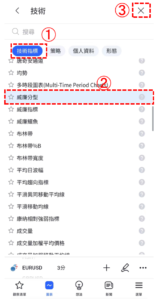 威廉分型指標