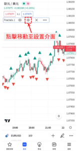 威廉分型指標