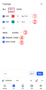 威廉分型指標