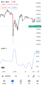 梅斯線指標(MI)