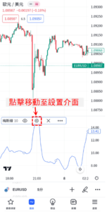 梅斯線指標