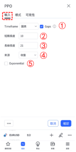 價格震盪指標