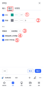 價格震盪指標