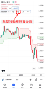 超級趨勢指標