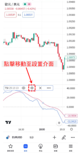 真實强弱指數