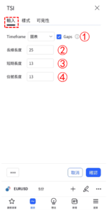 真實强弱指數