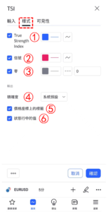 真實强弱指數