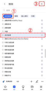 渦流指標(Vortex Indicator)