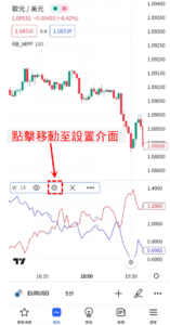 渦流指標(Vortex Indicator)