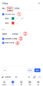 波動停損指標