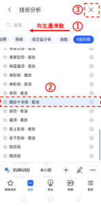 蜻蜓十字線-看漲