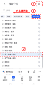 長上影線-看跌