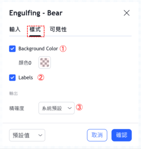吞沒形態-看跌