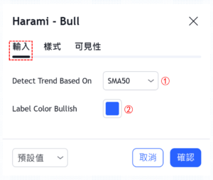 孕育形態-看漲