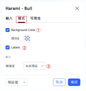 孕育形態-看漲