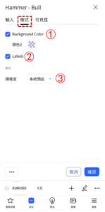 「錘形-看漲」指標
