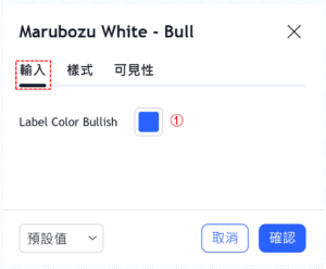 大陽燭-看漲