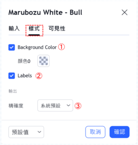 大陽燭-看漲