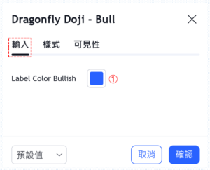 蜻蜓十字線-看漲