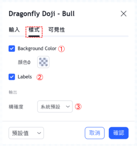 蜻蜓十字線-看漲
