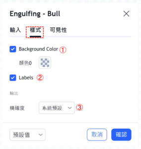 吞沒形態-看漲