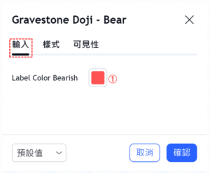 墓碑十字線-看跌