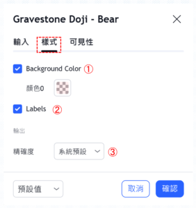墓碑十字線-看跌
