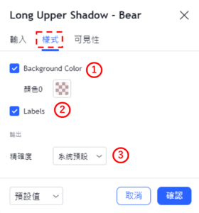 長上影線-看跌