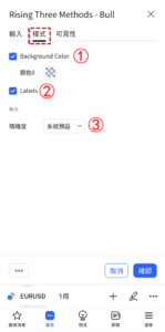上升三法 - 看漲