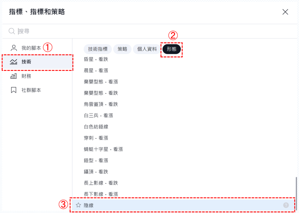 陰紡錘指標