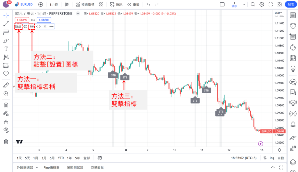 陰紡錘指標
