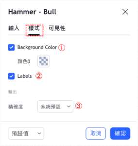 錘形-看漲