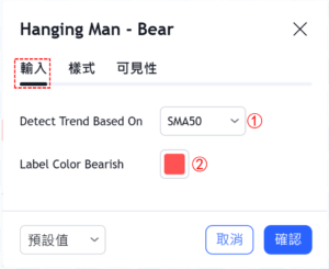 上吊線-看跌