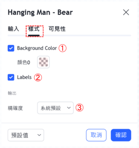 上吊線-看跌