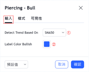 穿刺-看漲